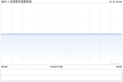 亚洲联合基建控股注销1655.8万股已回购股份