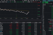光模块龙头继续回调,创业板人工智能ETF跌逾2%,机构:调整或提供布局机会!海外巨头再签算力大单