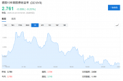 德国“不惜一切”了,欧洲要重新武装了,欧债危机也来了? 德国“不惜一切”了,欧洲要重新武装了,欧债危机也来了?