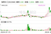 海鸥住工:选举方伟华为第八届监事会职工代表监事 海鸥住工:选举方伟华为第八届监事会职工代表监事