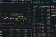 刚刚!港股通创新药ETF(520880)场内转为溢价交易,资金逢跌揽筹?