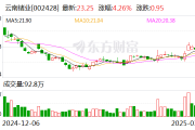 云南锗业:持续推动公司不断向下游深加工领域逐步转型升级 云南锗业:持续推动公司不断向下游深加工领域逐步转型升级