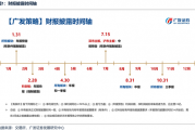 广发策略:如何看待开年下跌和后续的选股思路? 广发策略:如何看待开年下跌和后续的选股思路?