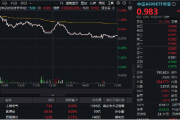 力促“长钱长投”,A500有望受益!中证A500ETF华宝(563500)放量收红,超6.68亿元资金提前加码! 力促“长钱长投”,A500有望受益!中证A500ETF华宝(563500)放量收红,超6.68亿元资金提前加码!