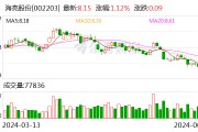 海亮股份:董事长等拟增持公司股份 海亮股份:董事长等拟增持公司股份