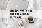纽勤盘中异动 下午盘急速下跌5.08%报15.79美元 纽勤盘中异动 下午盘急速下跌5.08%报15.79美元