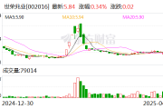 世荣兆业:玉柴船动为公司参股子公司,公司持有玉柴船动19.82%的股权 世荣兆业:玉柴船动为公司参股子公司,公司持有玉柴船动19.82%的股权