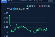 30年期国债收益率击穿2%!距10年期国债破2%仅过去11天 30年期国债收益率击穿2%!距10年期国债破2%仅过去11天