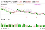万兴科技:公司不受Open AI终止对中国提供服务影响