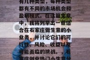 石家庄适合做的小生意有几种类型,每种类型都有不同的市场机会和盈利模式。在这篇文章中,我将列举出一些适合在石家庄做生意的小业务,并讨论它们的可行性、风险、收益以及可能面临的挑战。,石家庄创业热门小生意分析与前景展望 石家庄适合做的小生意有几种类型,每种类型都有不同的市场机会和盈利模式。在这篇文章中,我将列举出一些适合在石家庄做生意的小业务,并讨论它们的可行性、风险、收益以及可能面临的挑战。,石家庄创业热门小生意分析与前景展望