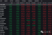 人形机器人突然崩了!高盛美女首席一篇研报成罪魁祸首? 人形机器人突然崩了!高盛美女首席一篇研报成罪魁祸首?