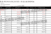 京东集团-SW:预计8月14日公布二季报,预测Q2营收3355~3371.43亿元,同比15.1%~15.7%