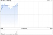 未来世界控股拟1500万元收购深圳美链行物业管理有限公司 未来世界控股拟1500万元收购深圳美链行物业管理有限公司