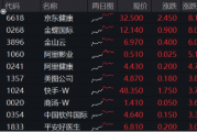 大反攻!港股互联网ETF(513770)放量冲高7%,变局时刻,把握高弹性+高性价比 大反攻!港股互联网ETF(513770)放量冲高7%,变局时刻,把握高弹性+高性价比