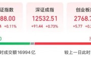 A股集体翻红,超3300股上涨,猪肉股爆发