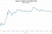 资金看好长期配置价值12月公募REITs市场回暖 资金看好长期配置价值12月公募REITs市场回暖