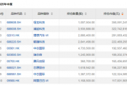 “公募女神”基金赚翻了! 她们买了这些股票→