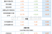 广发基金:关于2025年投资市场的一些共识…… 广发基金:关于2025年投资市场的一些共识……