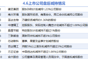 4月6日增减持汇总:暂无增持 建艺集团等10股减持(表) 4月6日增减持汇总:暂无增持 建艺集团等10股减持(表)