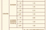多家银行宣布:上调!
