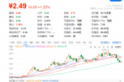 奥瑞德四个月内两换董事长,前三季亏超2000万元涉案金额高达上亿元