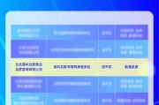 昌发展龙域中心获评2024年度北京市专精特新企业服务站