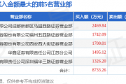 3月10日湖北广电(000665)龙虎榜数据:北向资金净卖出2378.75万元