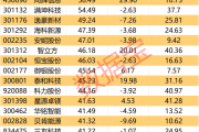 600360,控股股东变更