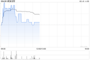硬蛋创新拟发行2.5亿股 净筹约3.24亿港元 硬蛋创新拟发行2.5亿股 净筹约3.24亿港元