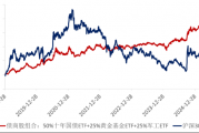 ETF日报:十年期国债兼顾底仓防守和一定的久期进攻属性,值得投资者关注