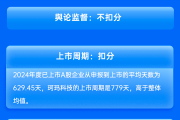 中信证券保荐珂玛科技IPO项目质量评级C级 实际募资额缩水近4成 发行市盈率较高