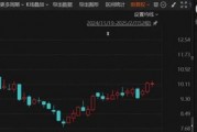 突发!这家A股公司将易主,明起停牌 突发!这家A股公司将易主,明起停牌