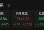 深夜“爆表”!降息,重大变数 深夜“爆表”!降息,重大变数