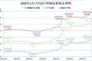 钨价创出十余年新高 龙头企业纷纷调价