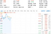 基本面强才是真的强,韦尔股份三季度净利同比预增5倍!中国长城一字涨停,电子ETF(515260)盘中涨超2%