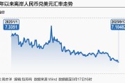 多重利好支撑升值趋势,离岸人民币盘中升破7.1关口