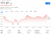 英伟达CEO黄仁勋再度减持,套现3800万美元 英伟达CEO黄仁勋再度减持,套现3800万美元