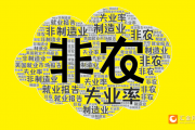 2025年首个非农超预期!美指跳涨90点!黄金跳水15美元逼近2660 2025年首个非农超预期!美指跳涨90点!黄金跳水15美元逼近2660