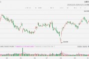 优步大涨9%创历史新高,有望从自动驾驶汽车市场的竞争中受益 优步大涨9%创历史新高,有望从自动驾驶汽车市场的竞争中受益