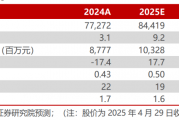中国核电2024年年报及2025年一季报点评:所得税影响24年业绩,Q1核电业绩符合预期【民生电力公用】