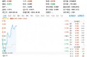 信创站到“聚光灯”下!华为产业链集体走强,信创ETF基金(562030)盘中涨超1%,赢时胜20CM涨停 信创站到“聚光灯”下!华为产业链集体走强,信创ETF基金(562030)盘中涨超1%,赢时胜20CM涨停