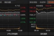 五连涨!A股修复行情本周能否延续?