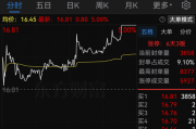002898,“大换血”!