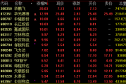 这一板块,连续涨停 这一板块,连续涨停