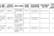北部湾银行被罚200万元：未按规定加强银行非柜面转账管理