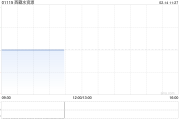 西藏水资源拟发行本金额1.38亿港元的可换股债券