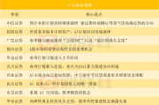 AI行情将向应用端演绎?投资主线有哪些?十大券商策略来了 AI行情将向应用端演绎?投资主线有哪些?十大券商策略来了
