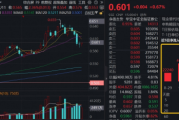 券商终结5连阴,何时启动?牛市寻找性价比,逾50亿“耐心资金”涌入顶流券商ETF(512000)