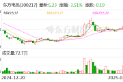 东方电热:拟在泰国设立子公司并建设生产基地 东方电热:拟在泰国设立子公司并建设生产基地