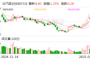 北汽蓝谷：公司名称拟变更为北汽极狐新能源汽车股份有限公司